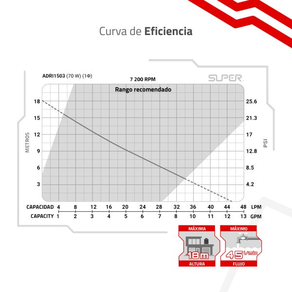 Bomba presurizadora de 70 W