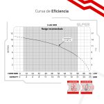 Bomba sumergible 1/2 HP 1 Piso