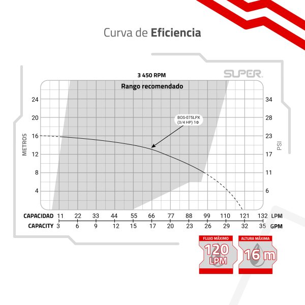 Bomba sumergible 3/4 HP 2 Pisos