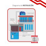 Bomba sumergible 1 HP 3 Pisos