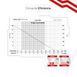 Bomba Periférica 1/2Hp 18m-30lpm