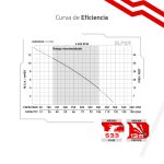 Bomba Autocebante 1.3 HP Motor a gasolina