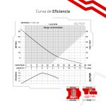 Bomba Periférica 0.5 HP