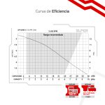 Bomba presurizadora de 120 W